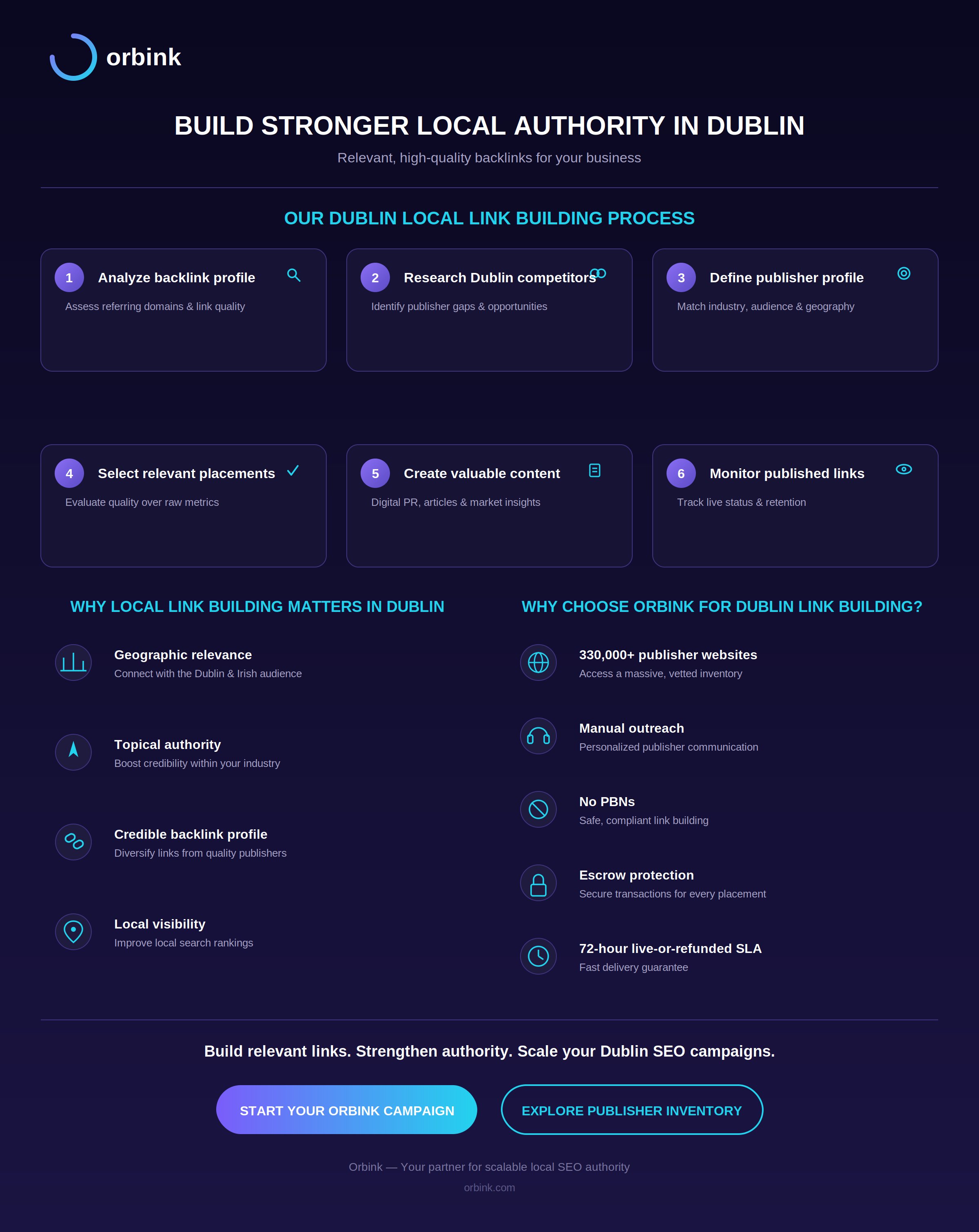 Orbink Dublin local link building process and key differentiators